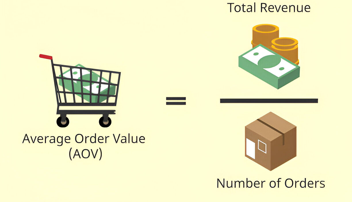 Online Store for Maximum Profit