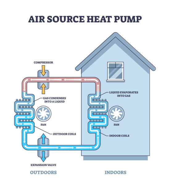 Heat Pump Working Principles and Technology