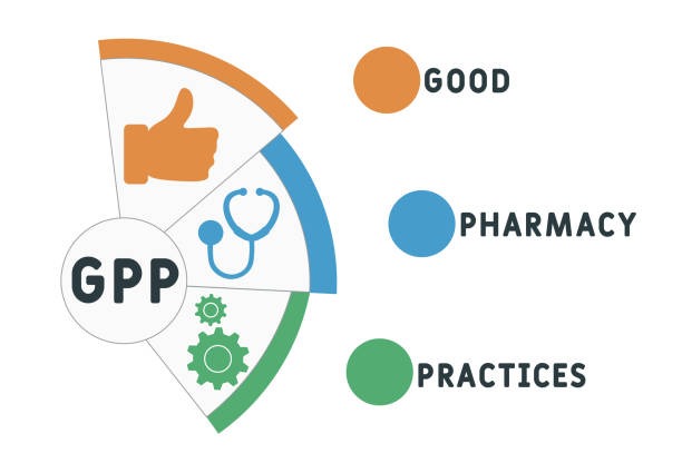 IOP – A Flexible Way