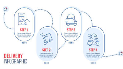 Quote Process Step By Step
