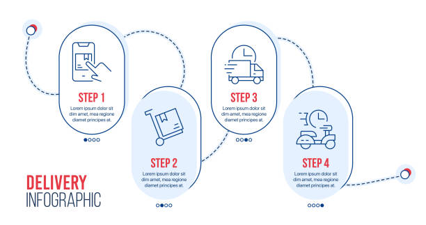 Quote Process Step By Step